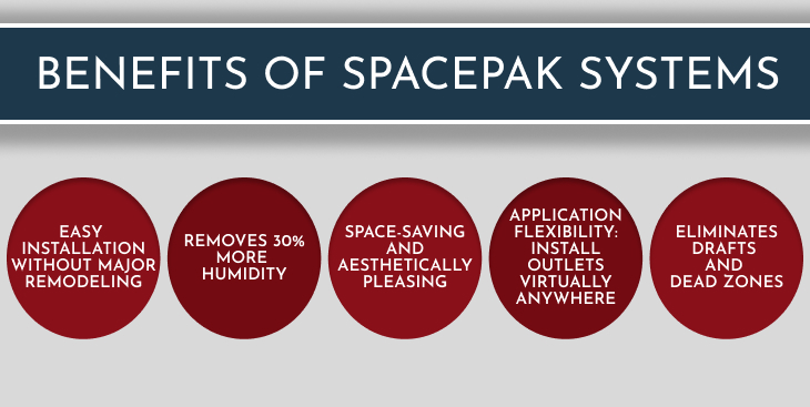 Benefits of Spacepak Systems
