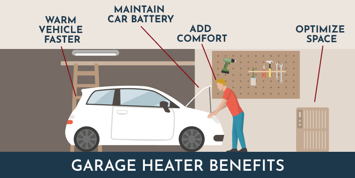 garage heater benefits